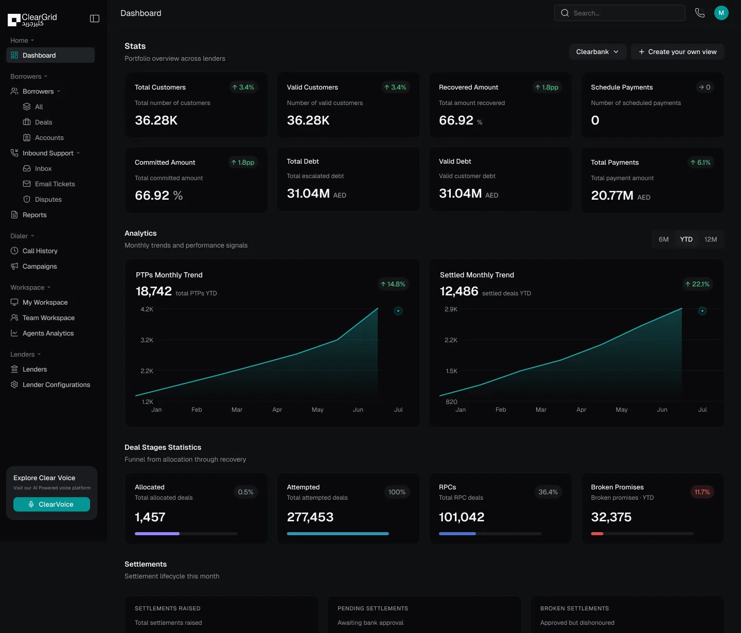 Command dashboard: portfolio stats, settlements and deal-stage statistics per lender