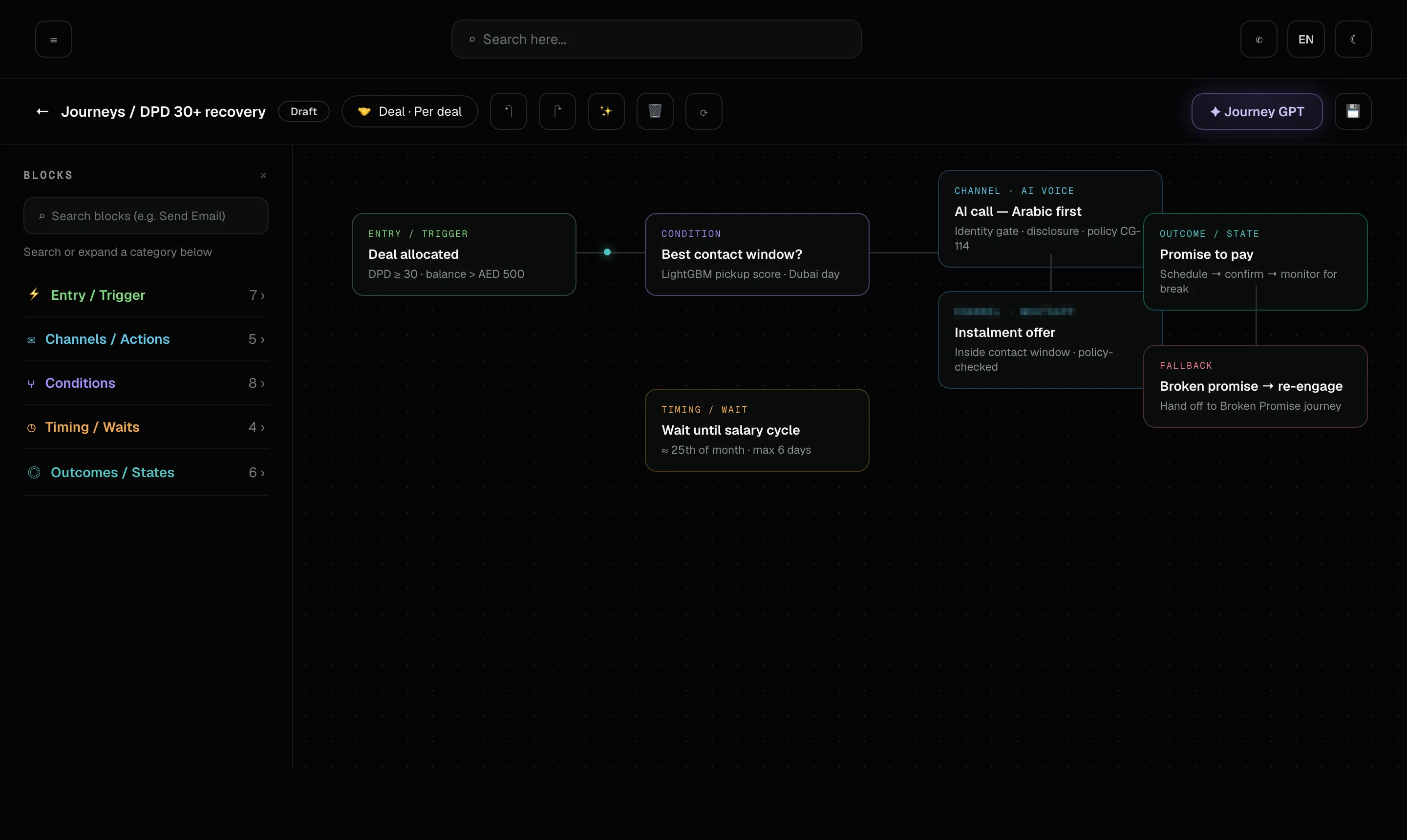Journey builder: entry triggers, condition branches, AI call steps and governed exits