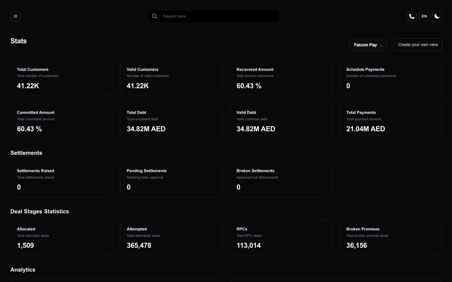 ClearGrid Command stats: recovered amount, total debt, payments and deal stages from allocation to broken promises
